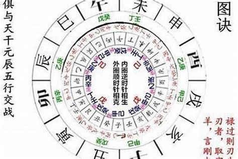 月柱羊刃|月柱有羊刃代表什么？八字中羊刃的看法